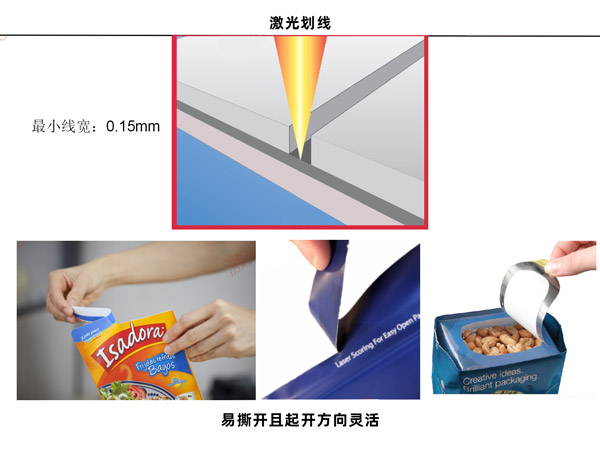 為什么要在包裝中使用激光,包裝激光應(yīng)用有哪些？(圖1)