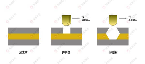 激光鉆孔機在FPC上的應用有哪些？(圖3)