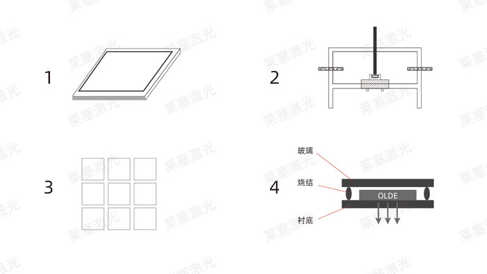 激光玻璃封裝工藝是怎么實(shí)現(xiàn)的？(圖1)