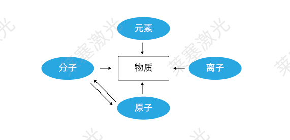科普篇——光是如何產(chǎn)生的？(圖1)