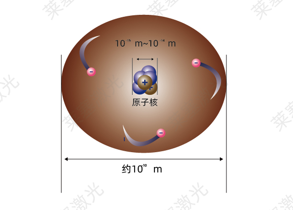科普篇——光是如何產(chǎn)生的？(圖2)