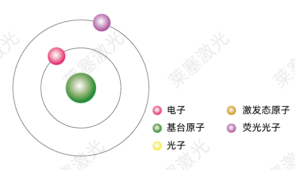 科普篇——光是如何產(chǎn)生的？(圖4)