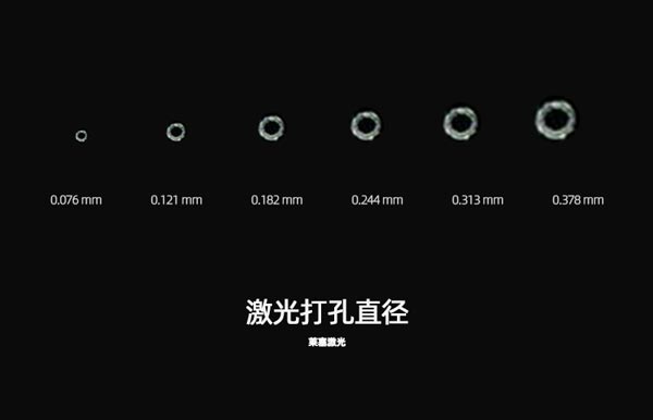 為什么在包裝生產(chǎn)中需要使用到激光設(shè)備？(圖1)
