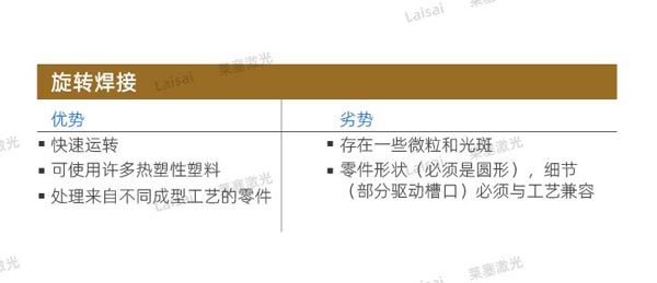 塑料接合--你知道怎么選擇適合你的焊機技術(shù)嗎？(圖3)