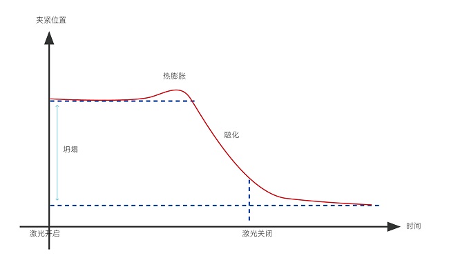 塑料激光焊接的焊接強(qiáng)度怎么樣？(圖1)