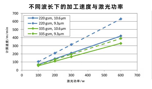 二氧化碳紙張激光切割設(shè)備，速度快、效果好！(圖2)