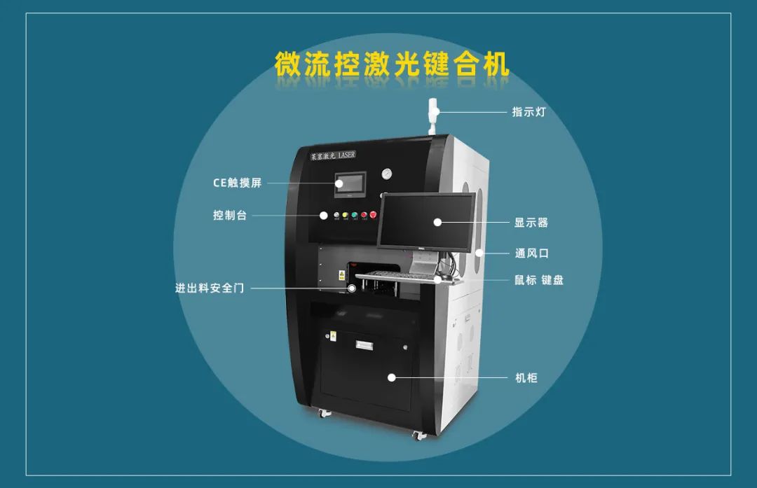 微流控產(chǎn)業(yè)化解決方案，量產(chǎn)下激光焊接擁有絕對優(yōu)勢！(圖3)