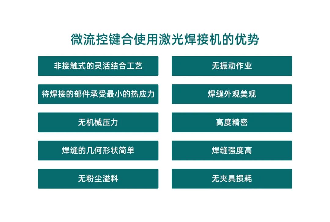 微流控產(chǎn)業(yè)化解決方案，量產(chǎn)下激光焊接擁有絕對優(yōu)勢！(圖2)