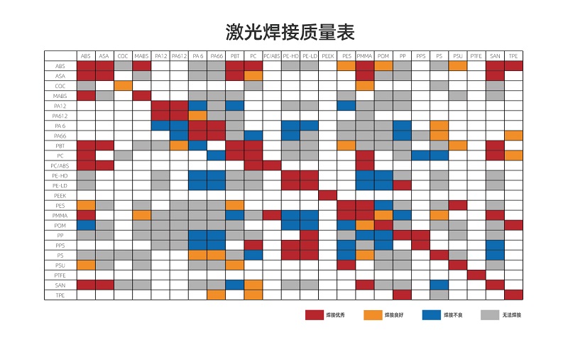 塑料激光焊接讓塑料連接更堅固、美觀、精確！(圖2)