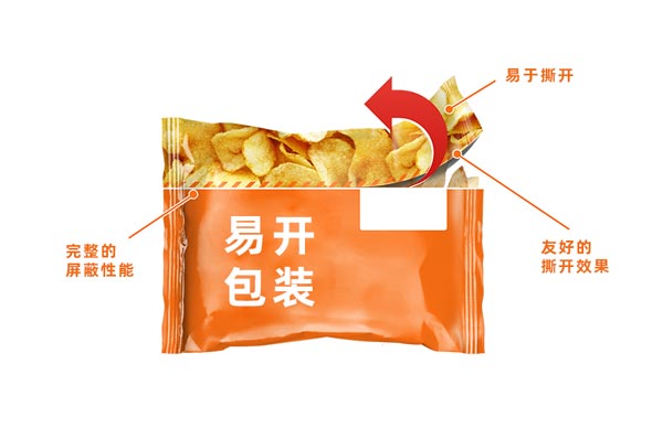 可撕拉的PE袋易開包裝，激光切割是好幫手！(圖1)