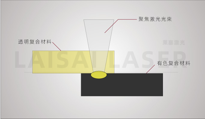 塑料激光焊接機(jī)為什么能被廣大客戶認(rèn)可呢？(圖1)